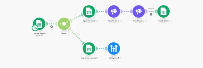 Core AI Strategies website screenshot